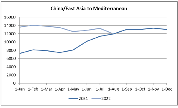 Precios Contenedores Asia Europa Mediterraneo